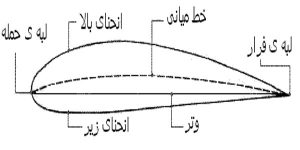 ایرفویل پاراگلایدر